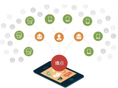 北海为什么越来越多的企业通过软文营销来引流